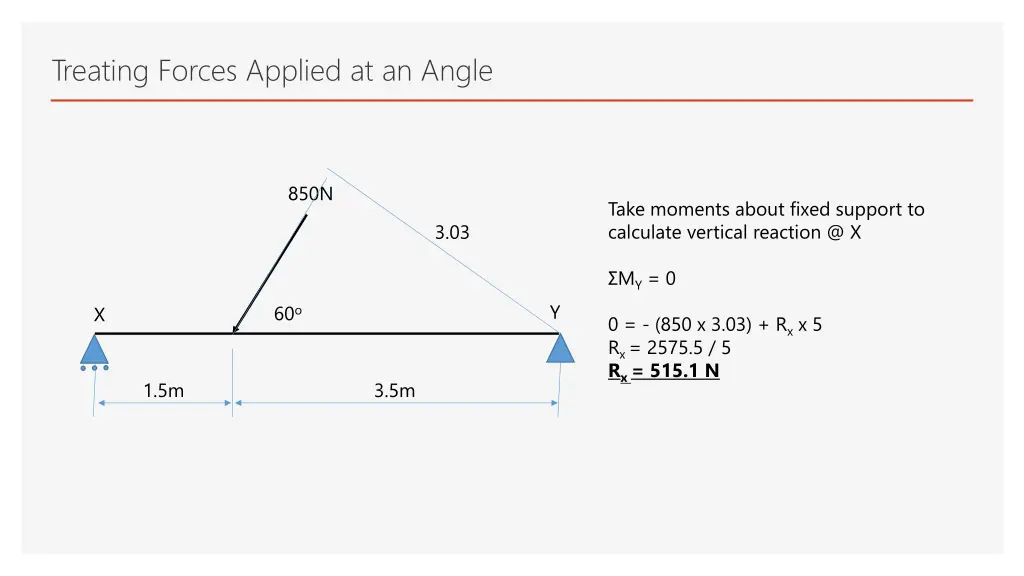 treating forces applied at an angle 6
