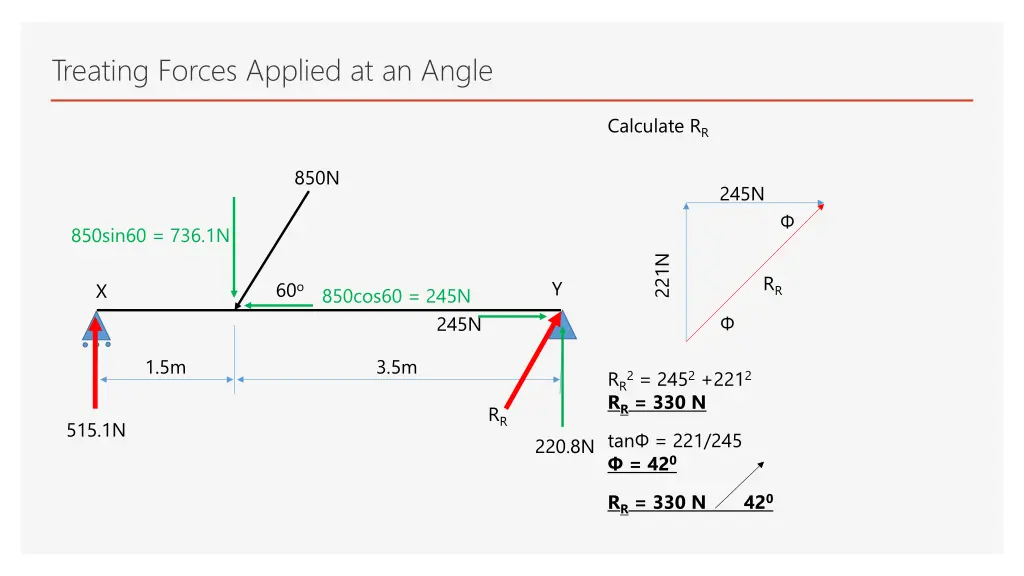 treating forces applied at an angle 8
