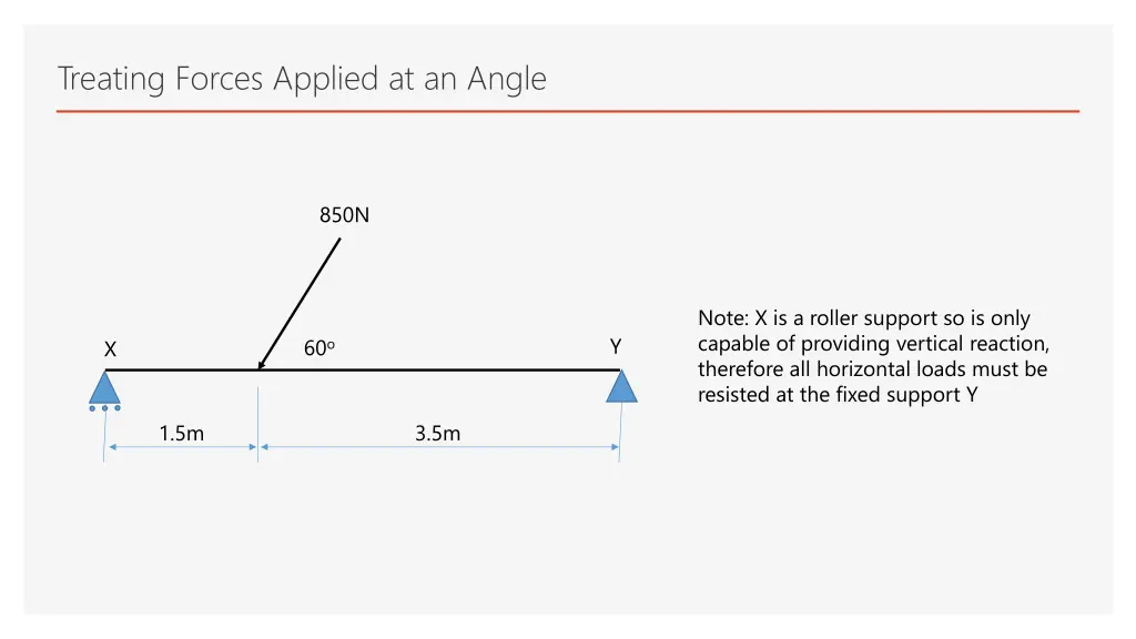 treating forces applied at an angle