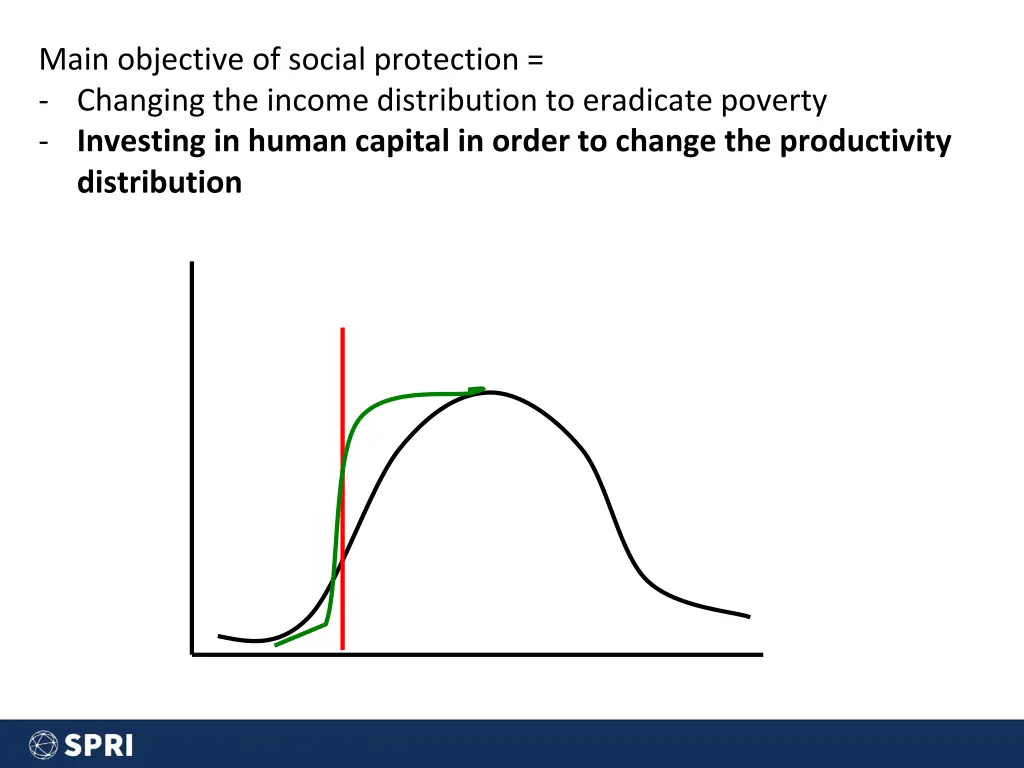 main objective of social protection changing