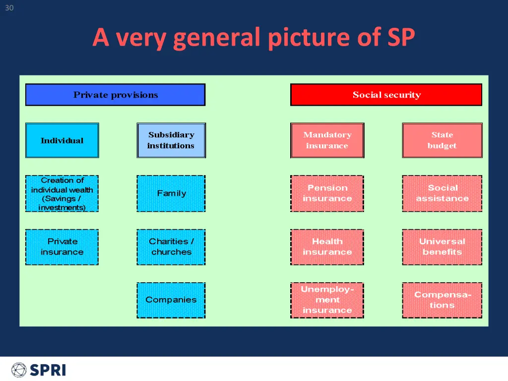 slide30