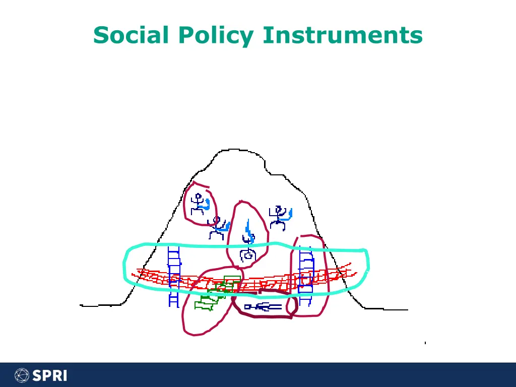 social policy instruments