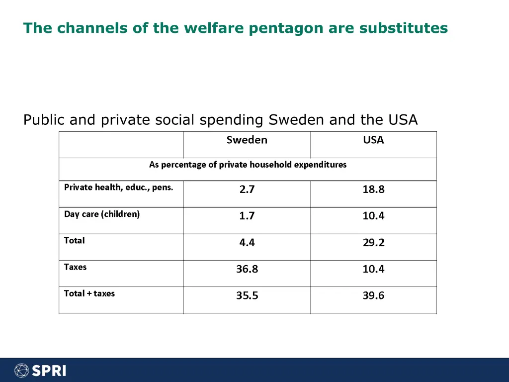 the channels of the welfare pentagon 1
