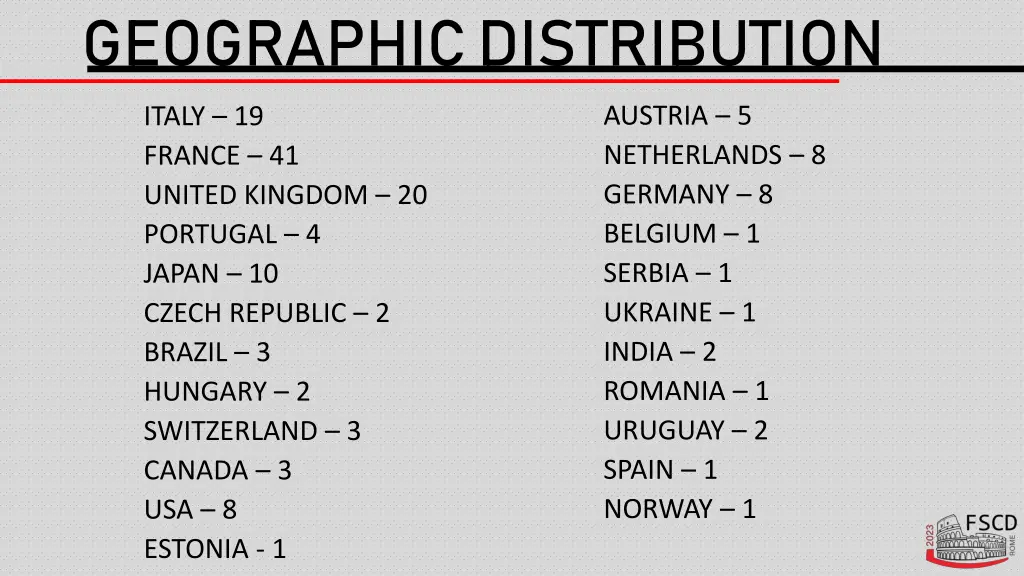 geographic distribution