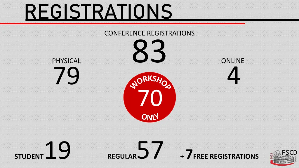 registrations