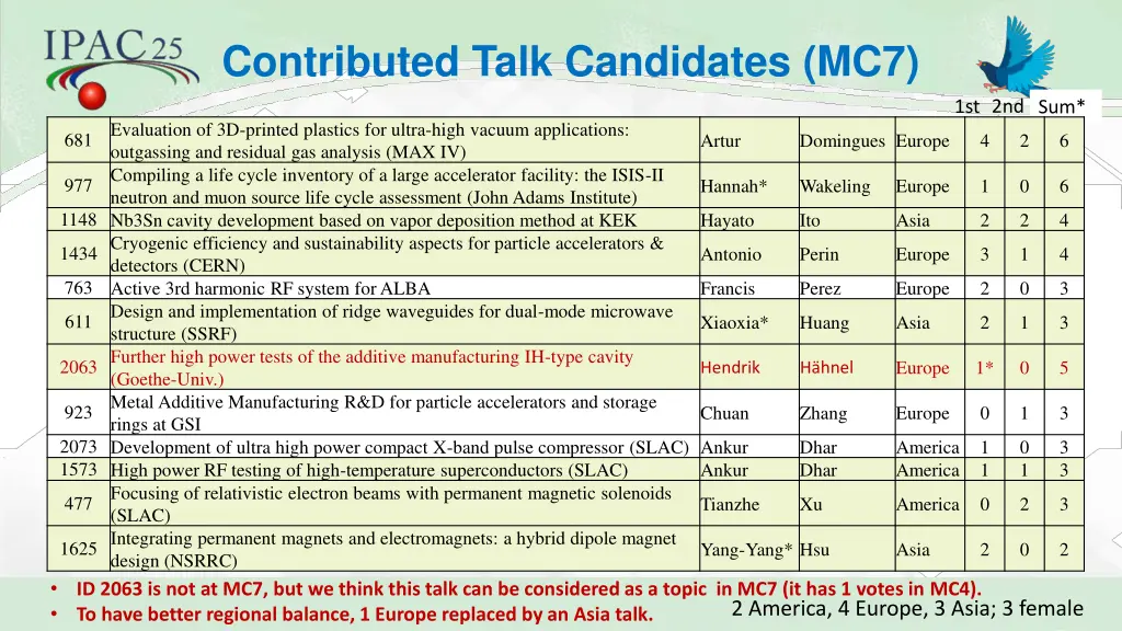 contributed talk candidates mc7 2