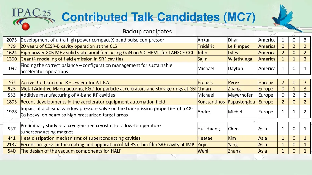 contributed talk candidates mc7 3