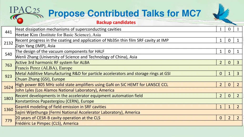 propose contributed talks for mc7 backup