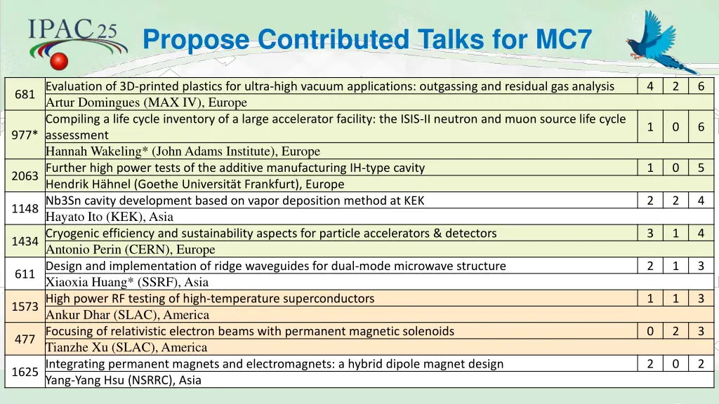 propose contributed talks for mc7