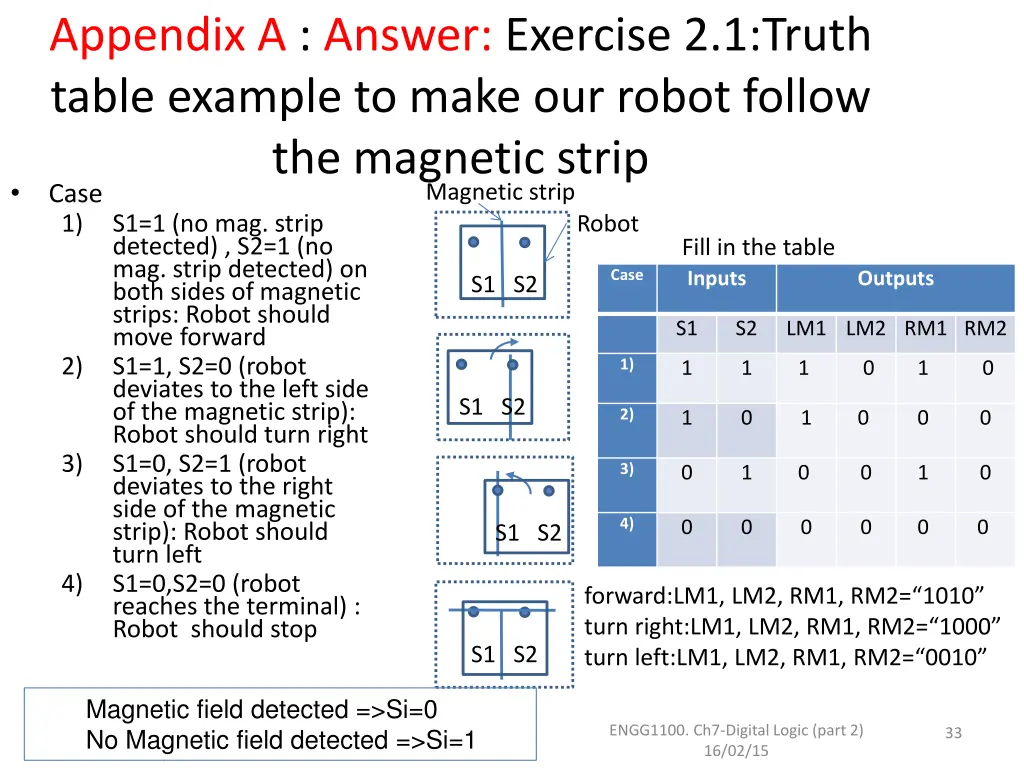 appendix a answer exercise 2 1 truth table
