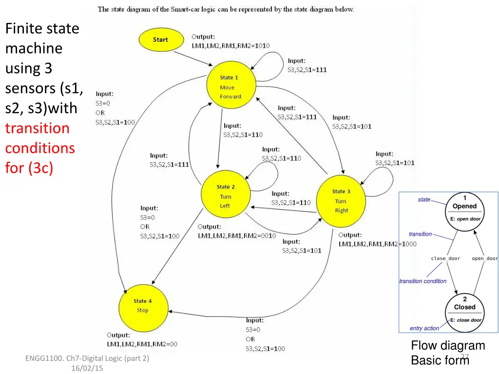 finite state machine using 3 sensors