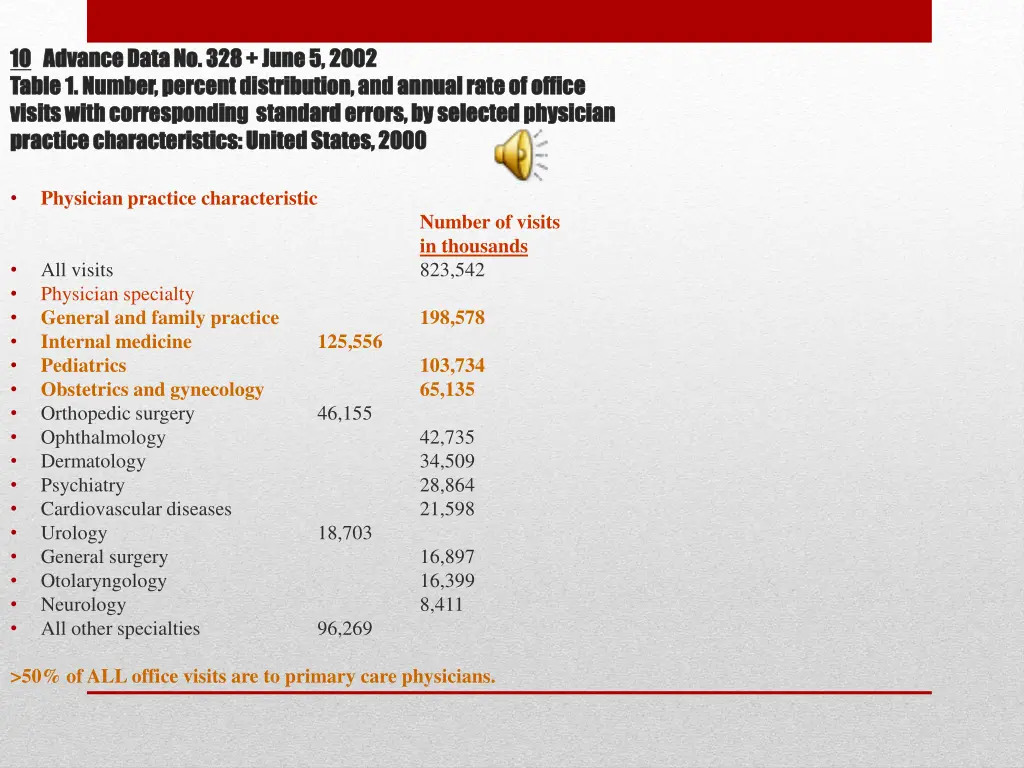 10 10 advance data no 328 june 5 2002 advance
