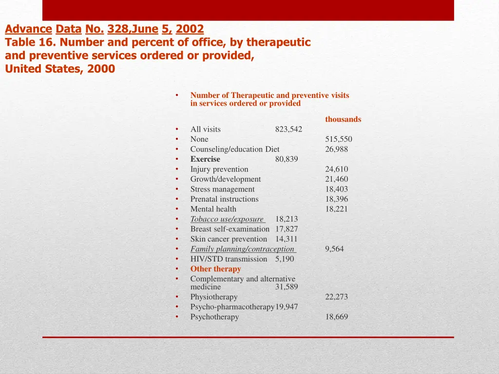 advance data no 328 june 5 2002 table 16 number
