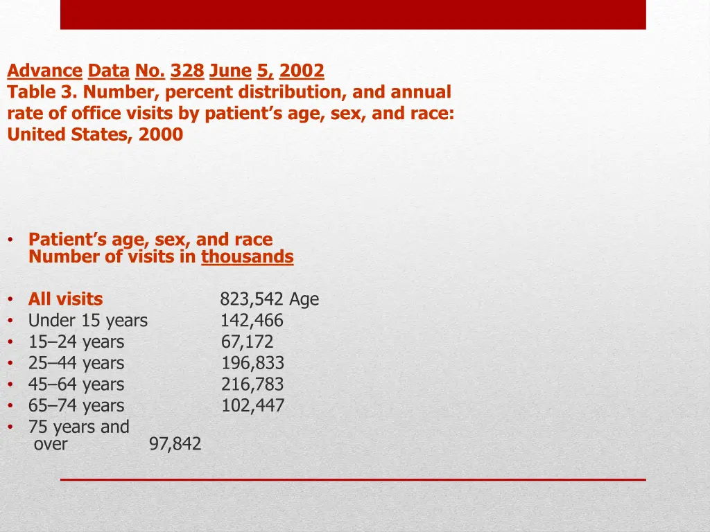 advance data no 328 june 5 2002 table 3 number