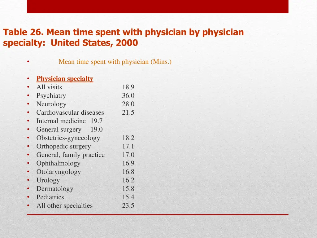 table 26 mean time spent with physician
