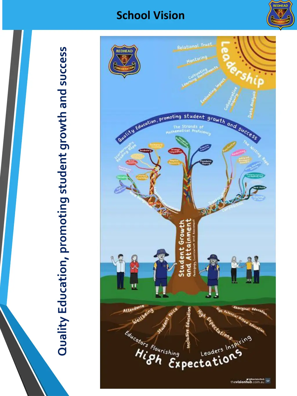 school vision
