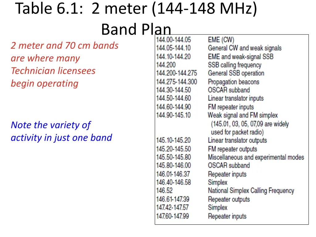 table 6 1 2 meter 144 148 mhz band plan 2 meter