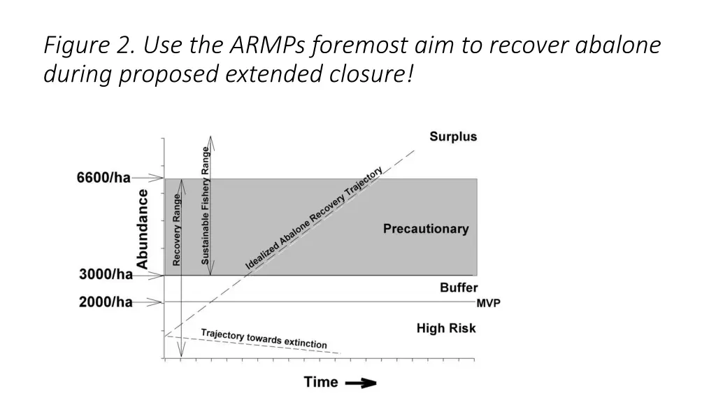 figure 2 use the armps foremost aim to recover
