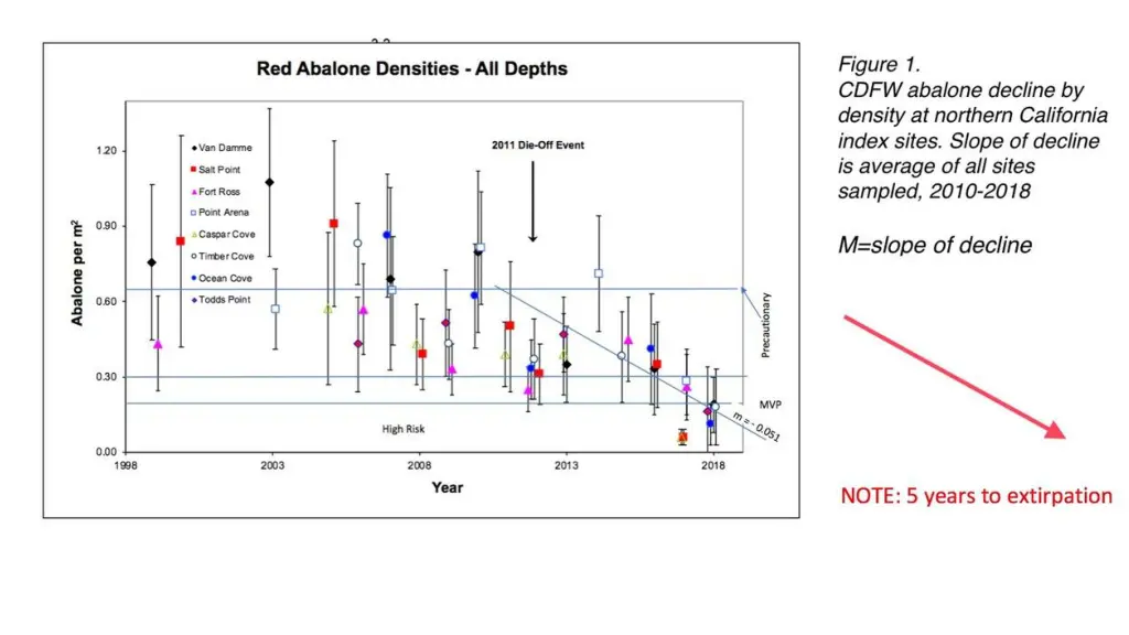 slide2