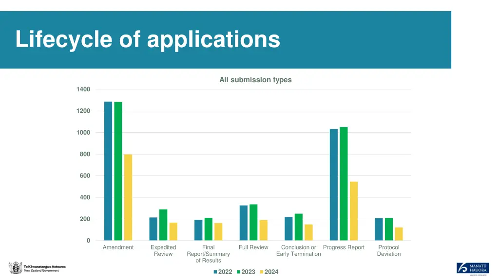 lifecycle of applications