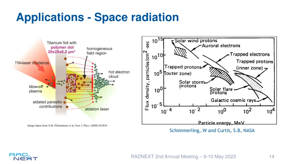 applications space radiation 1