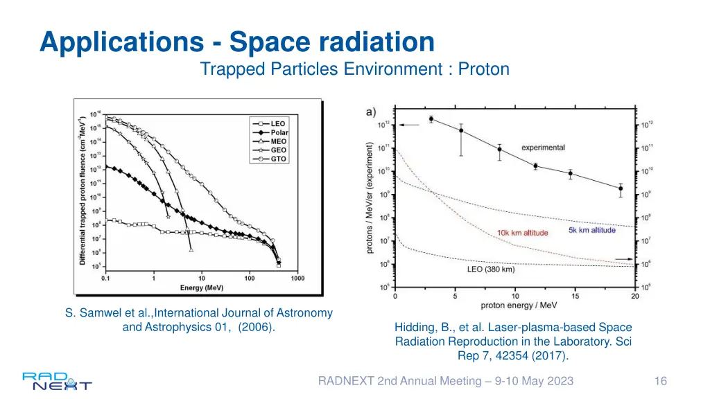 applications space radiation trapped particles 1