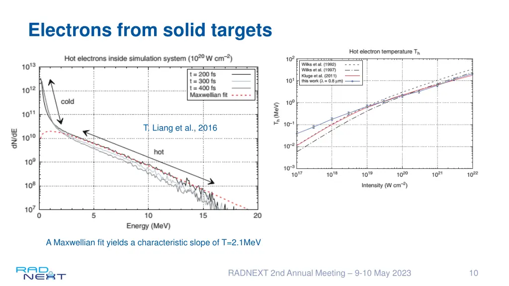 electrons from solid targets