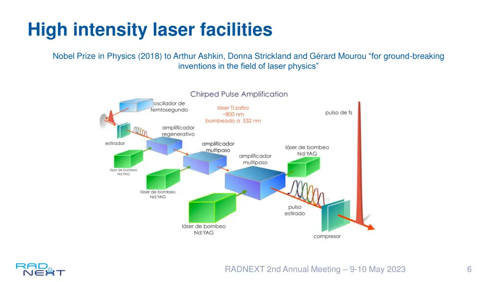 high intensity laser facilities 1