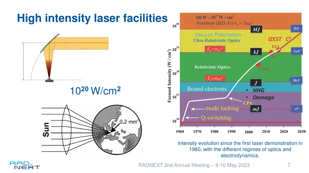 high intensity laser facilities 2