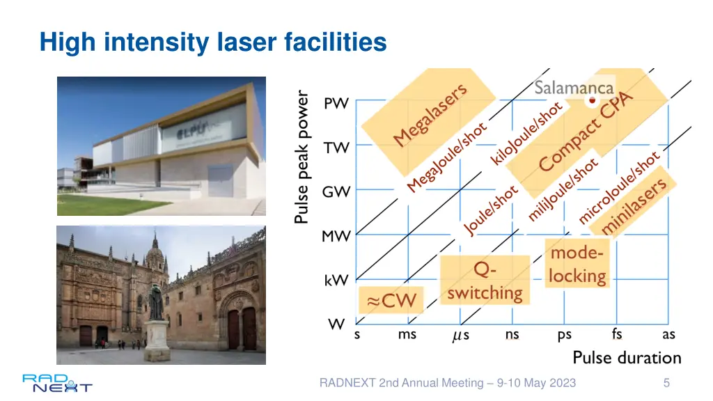 high intensity laser facilities