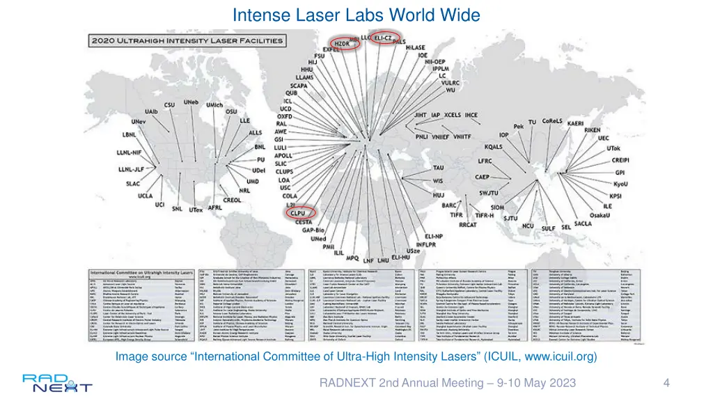 intense laser labs world wide 1