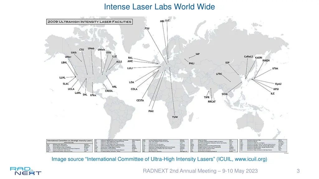 intense laser labs world wide