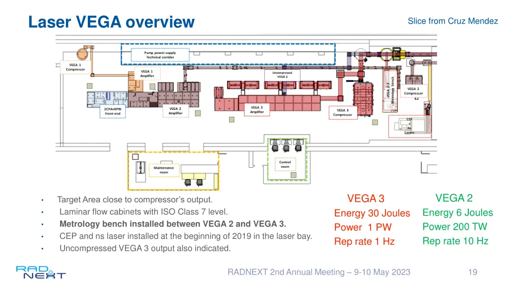 laser vega overview