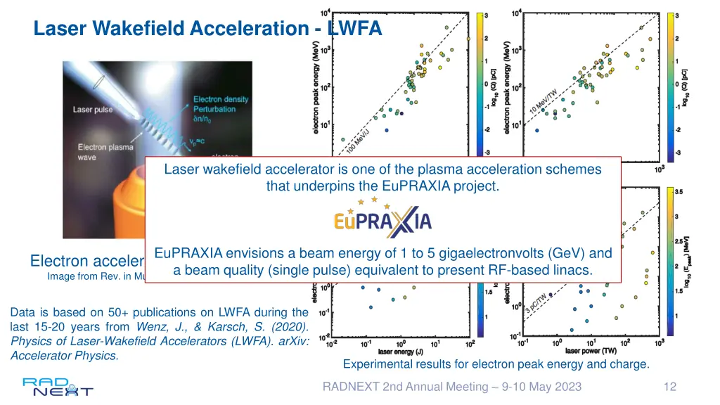 laser wakefield acceleration lwfa 1