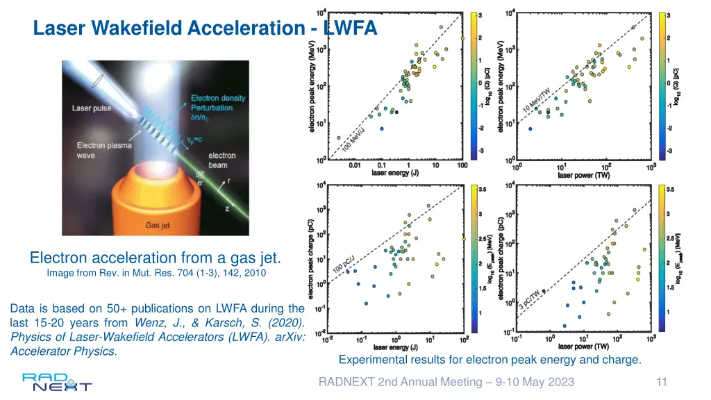 laser wakefield acceleration lwfa