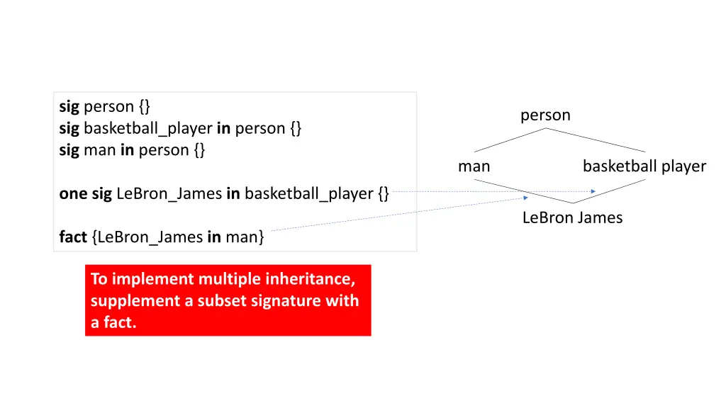 sig person sig basketball player in person