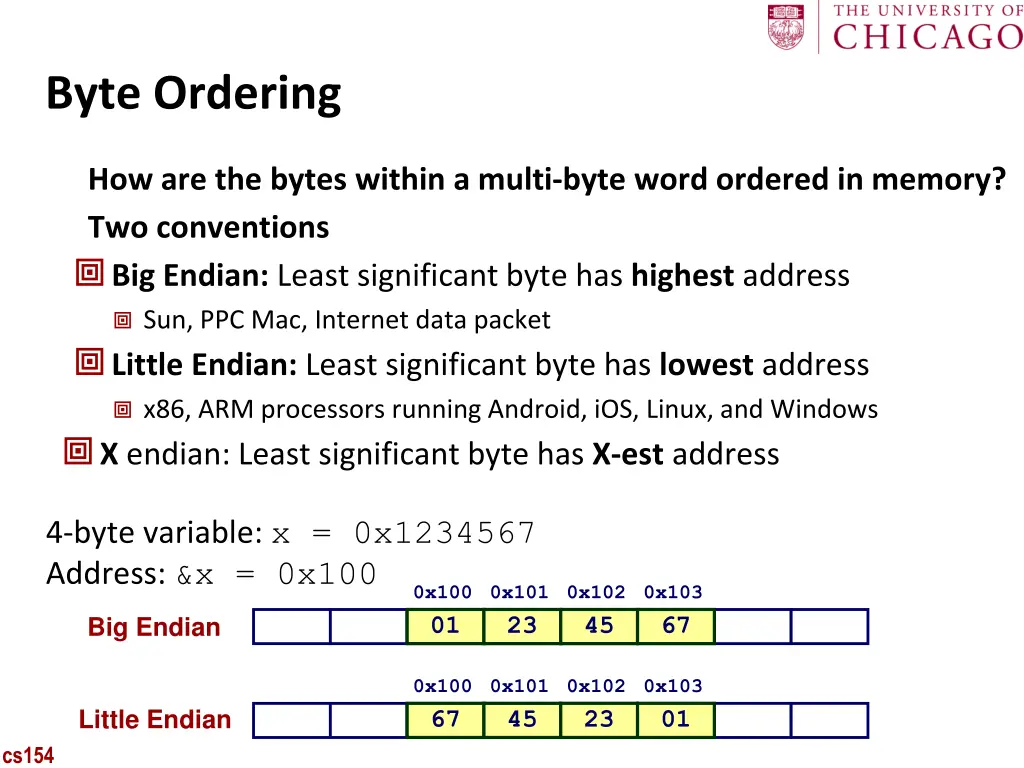 byte ordering