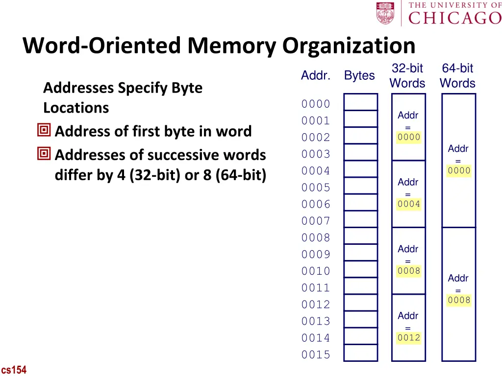 word oriented memory organization