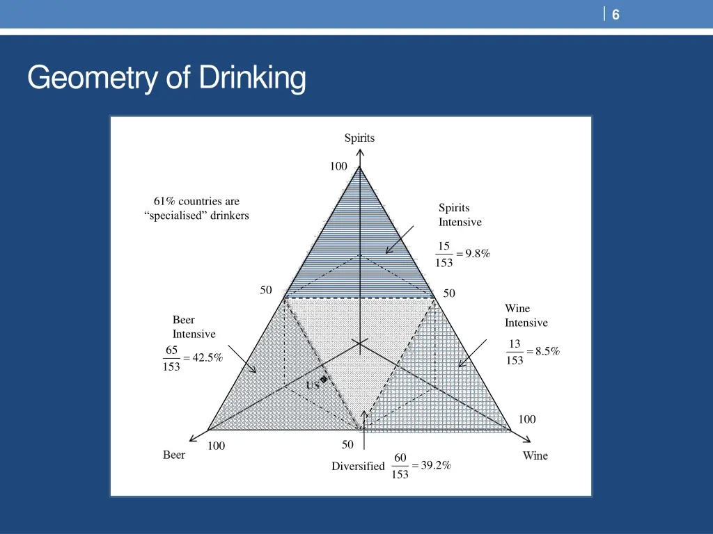 slide6