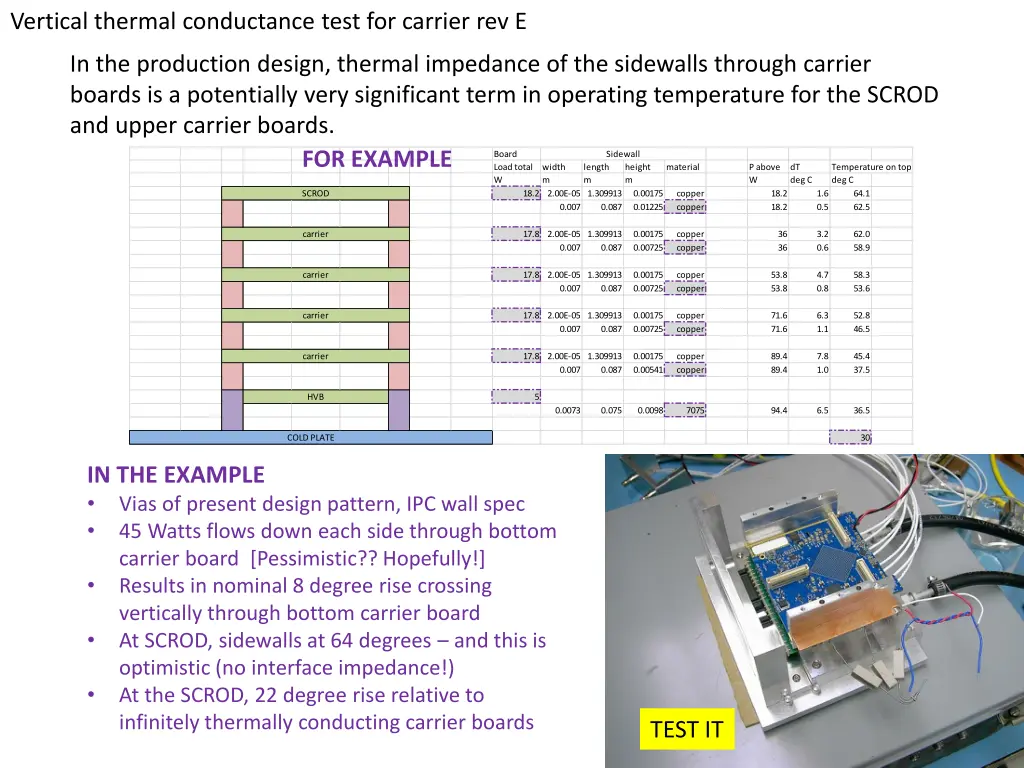 vertical thermal conductance test for carrier