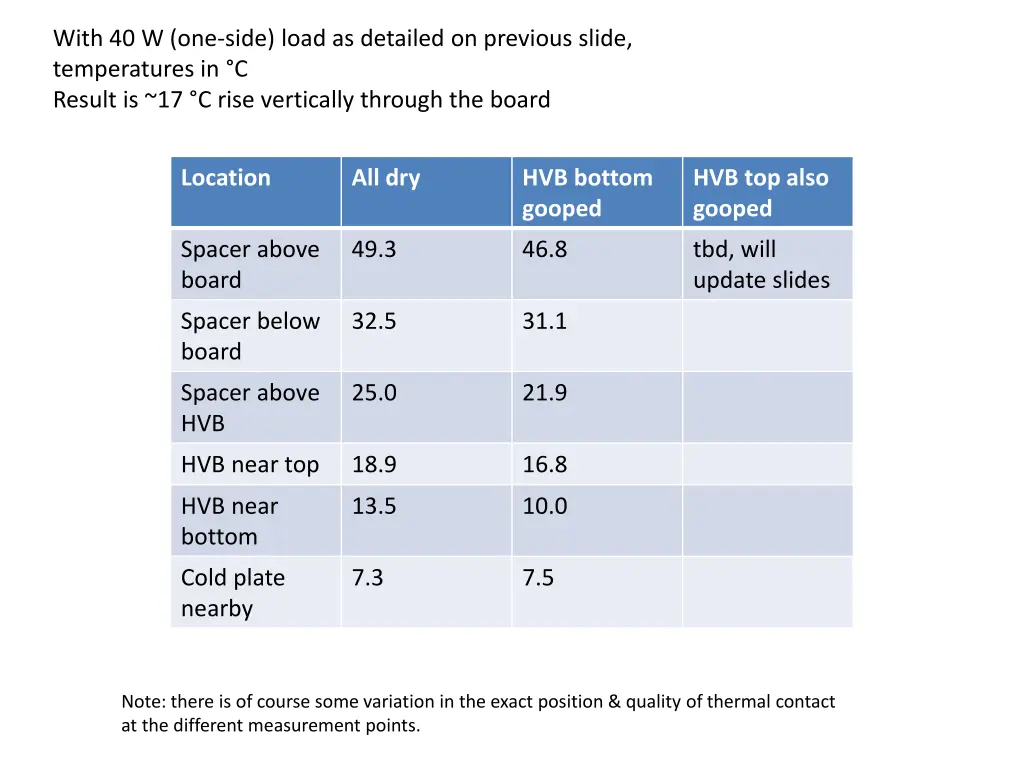 with 40 w one side load as detailed on previous