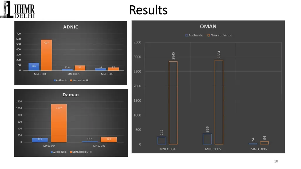 results results 2