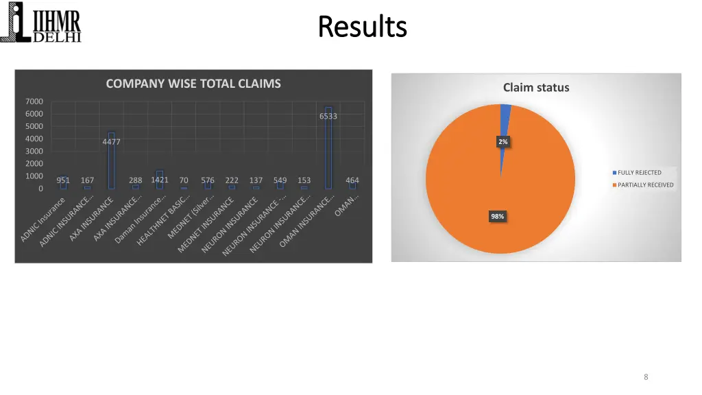results results