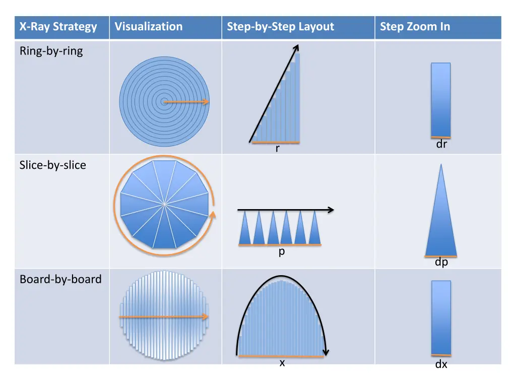 x ray strategy 1