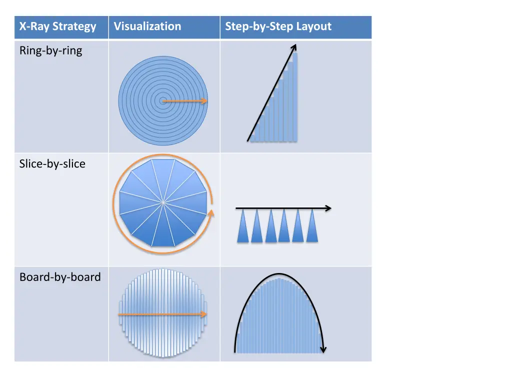 x ray strategy