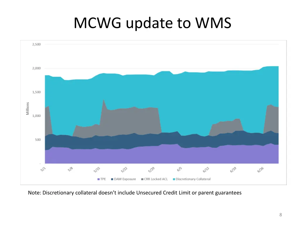 mcwg update to wms 6