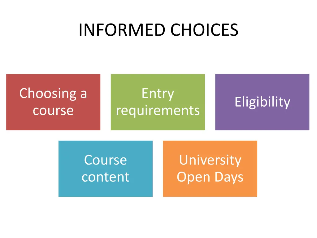 informed choices