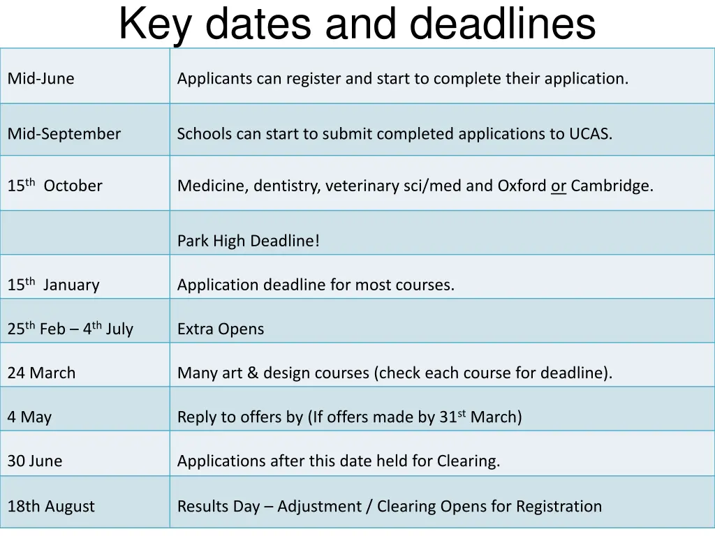 key dates and deadlines