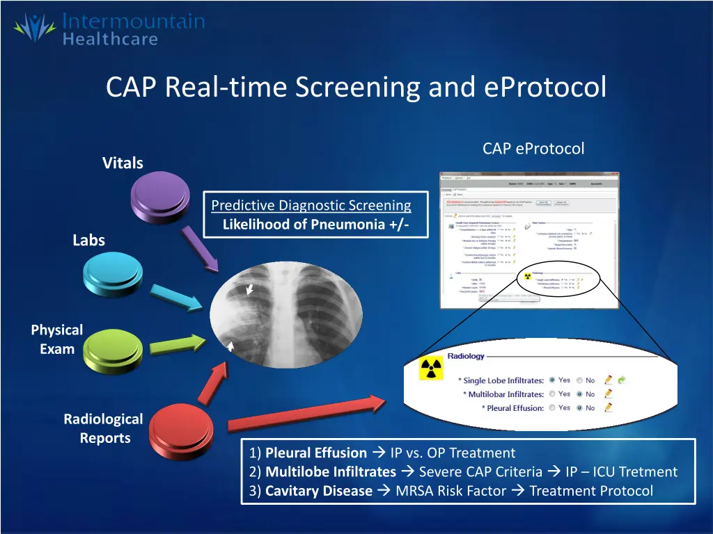 cap real time screening and eprotocol