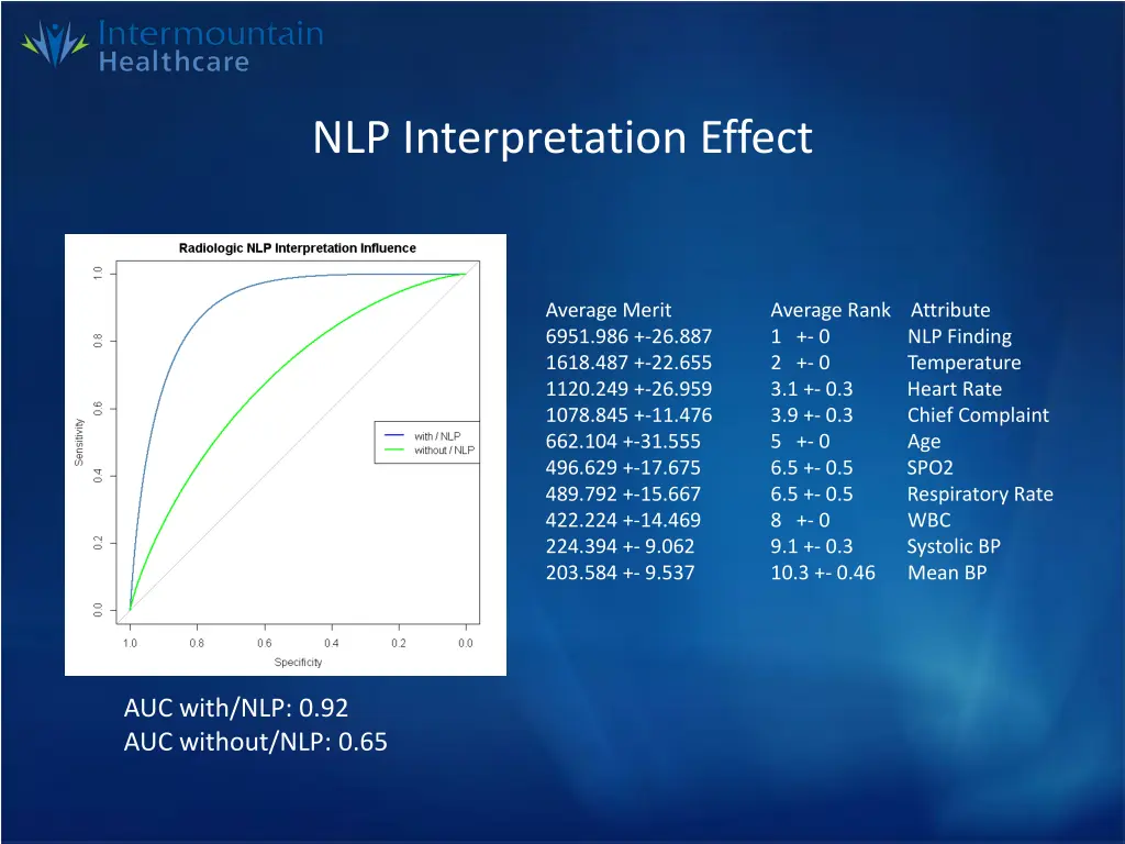 nlp interpretation effect